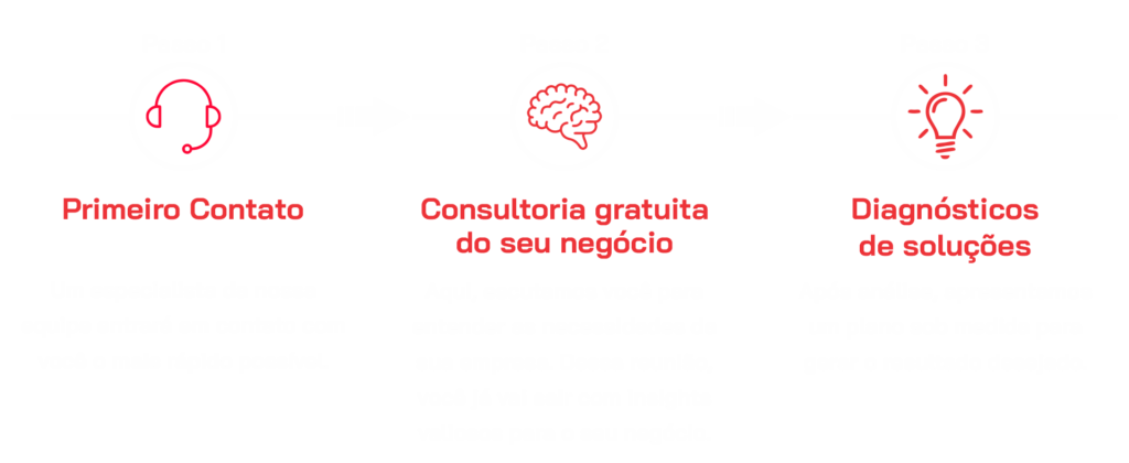 A JORNADA CONOSCO COMEÇA ASSIM