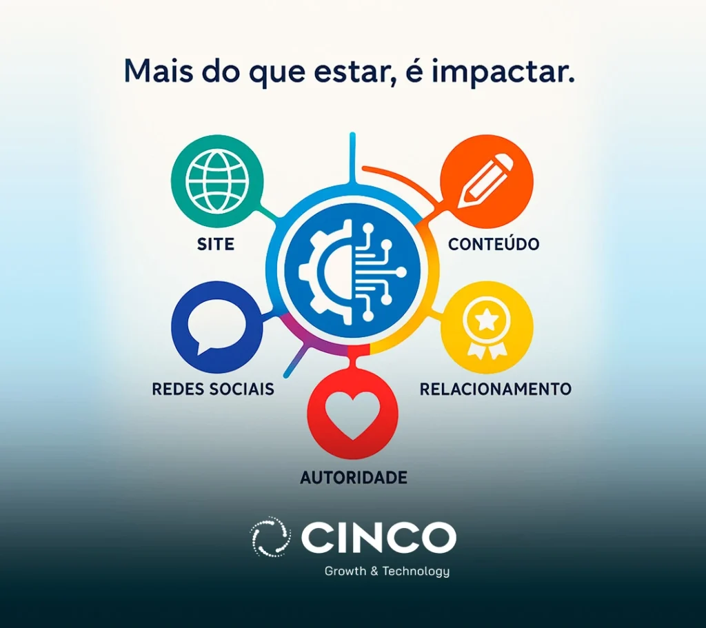Infográfico com ícones de site, conteúdo, relacionamento, autoridade e redes sociais, simbolozando presença digital