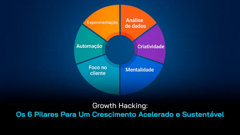 Infográfico com o seis pilares do growth