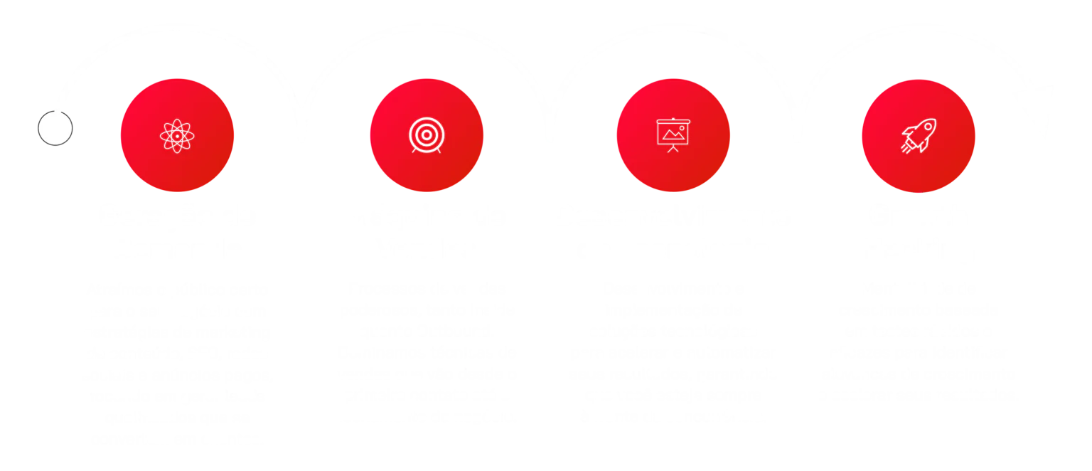 METODOLOGIA CINCO GROWTH